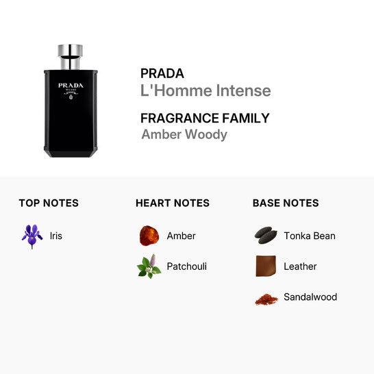L'HOMME INTENSE BY PRADA